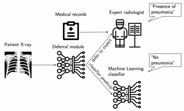 Machine learning system from MIT researchers can diagnose