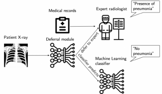 Machine learning system from MIT researchers can diagnose